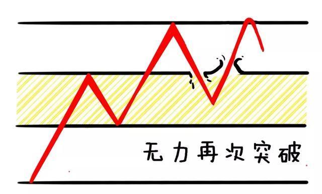 (涨停什么意思)股票出现涨停，但很快涨停板又打开了，是什么意思?不懂的真的没法混  第23张