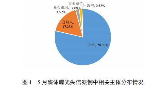 (万惠及贷app)5月份失信风险警示报告来了!涉及套路贷、不合格产品等 第3张 (万惠及贷app)5月份失信风险警示报告来了!涉及套路贷、不合格产品等 第3张