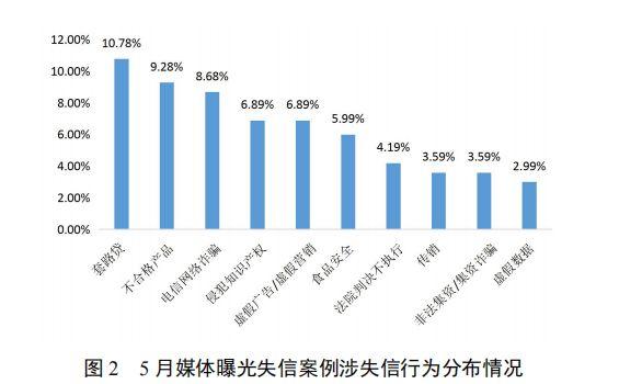 (万惠及贷app)5月份失信风险警示报告来了!涉及套路贷、不合格产品等 第4张 (万惠及贷app)5月份失信风险警示报告来了!涉及套路贷、不合格产品等 第4张