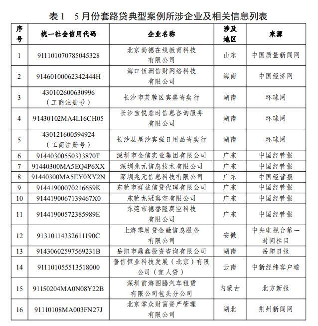 (万惠及贷app)5月份失信风险警示报告来了!涉及套路贷、不合格产品等 第6张 (万惠及贷app)5月份失信风险警示报告来了!涉及套路贷、不合格产品等 第6张
