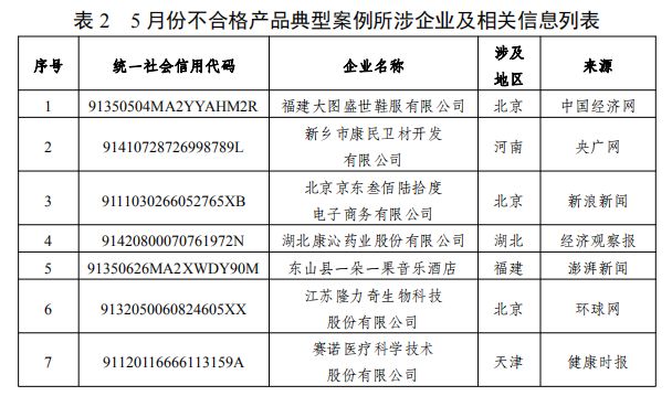 (万惠及贷app)5月份失信风险警示报告来了!涉及套路贷、不合格产品等 第7张 (万惠及贷app)5月份失信风险警示报告来了!涉及套路贷、不合格产品等 第7张