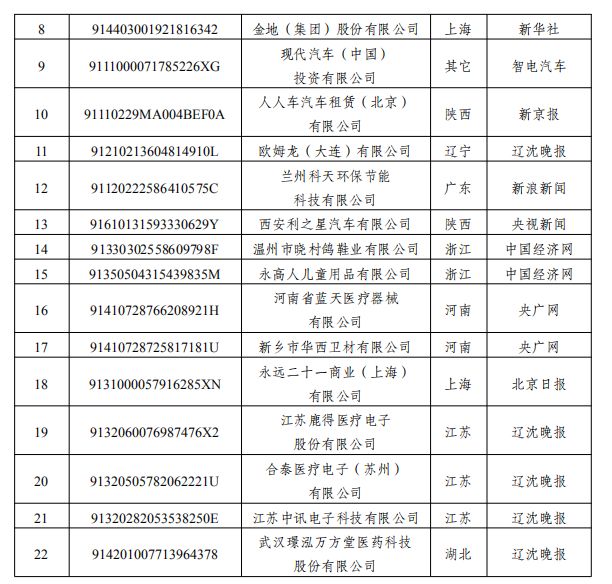 (万惠及贷app)5月份失信风险警示报告来了!涉及套路贷、不合格产品等 第8张 (万惠及贷app)5月份失信风险警示报告来了!涉及套路贷、不合格产品等 第8张