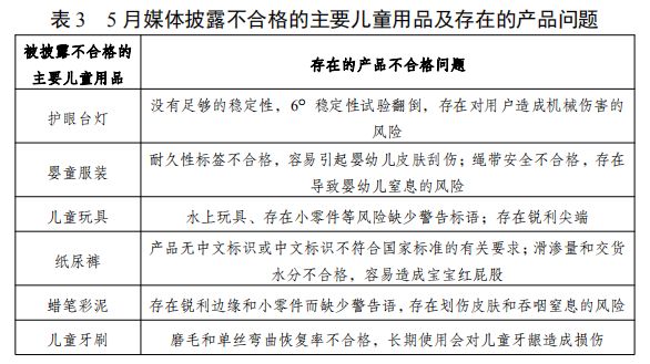 (万惠及贷app)5月份失信风险警示报告来了!涉及套路贷、不合格产品等 第10张 (万惠及贷app)5月份失信风险警示报告来了!涉及套路贷、不合格产品等 第10张