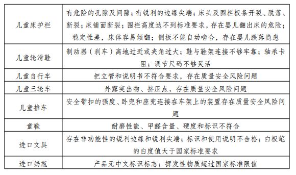 (万惠及贷app)5月份失信风险警示报告来了!涉及套路贷、不合格产品等 第11张 (万惠及贷app)5月份失信风险警示报告来了!涉及套路贷、不合格产品等 第11张