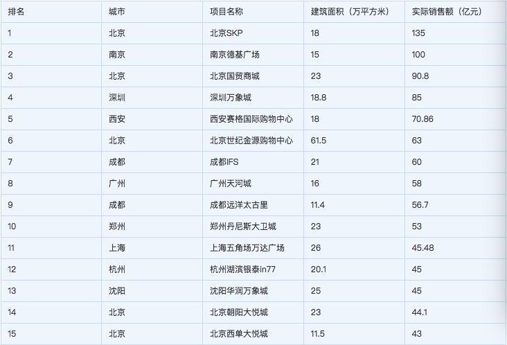 (德基老板是谁)德基集团是什么样的存在?  第2张