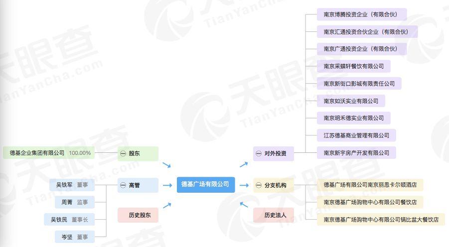 (德基老板是谁)德基集团是什么样的存在?  第6张