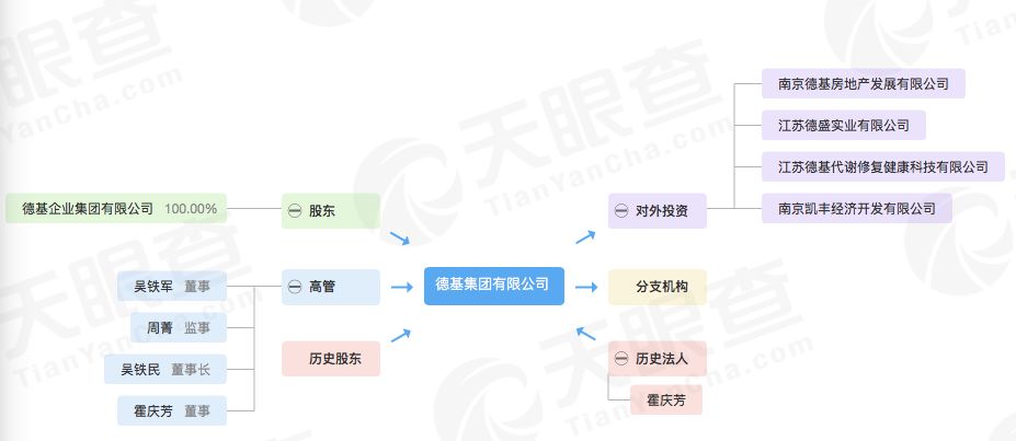(德基老板是谁)德基集团是什么样的存在?  第7张