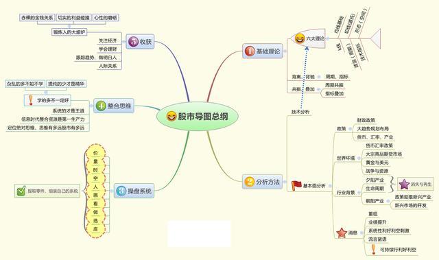 股票长线选股技巧,怎样从3600多只股票中选出未来10年翻20倍大牛股?反复牢记“七大”选股条件,长线牛股天天收 第7张 股票长线选股技巧,怎样从3600多只股票中选出未来10年翻20倍大牛股?反复牢记“七大”选股条件,长线牛股天天收 第7张