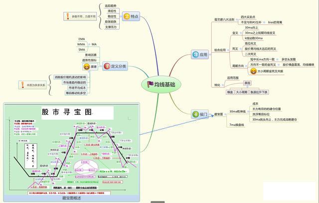 股票长线选股技巧,怎样从3600多只股票中选出未来10年翻20倍大牛股?反复牢记“七大”选股条件,长线牛股天天收 第9张 股票长线选股技巧,怎样从3600多只股票中选出未来10年翻20倍大牛股?反复牢记“七大”选股条件,长线牛股天天收 第9张