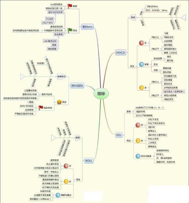 股票长线选股技巧,怎样从3600多只股票中选出未来10年翻20倍大牛股?反复牢记“七大”选股条件,长线牛股天天收 第11张 股票长线选股技巧,怎样从3600多只股票中选出未来10年翻20倍大牛股?反复牢记“七大”选股条件,长线牛股天天收 第11张