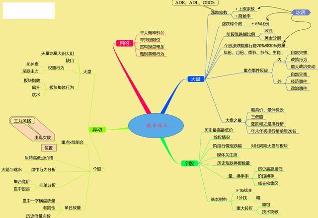 股票长线选股技巧,怎样从3600多只股票中选出未来10年翻20倍大牛股?反复牢记“七大”选股条件,长线牛股天天收 第12张 股票长线选股技巧,怎样从3600多只股票中选出未来10年翻20倍大牛股?反复牢记“七大”选股条件,长线牛股天天收 第12张