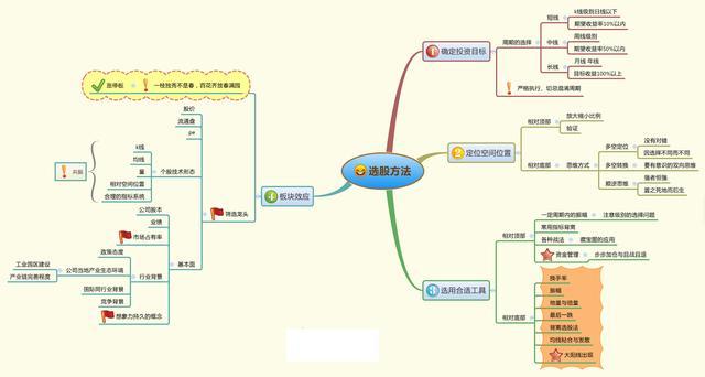 股票长线选股技巧,怎样从3600多只股票中选出未来10年翻20倍大牛股?反复牢记“七大”选股条件,长线牛股天天收 第13张 股票长线选股技巧,怎样从3600多只股票中选出未来10年翻20倍大牛股?反复牢记“七大”选股条件,长线牛股天天收 第13张