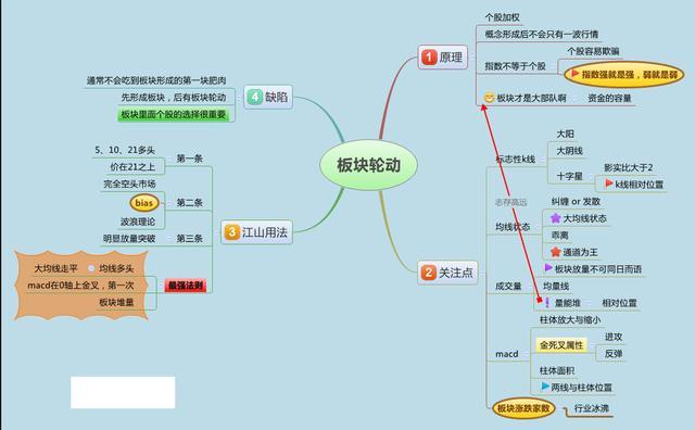 股票长线选股技巧,怎样从3600多只股票中选出未来10年翻20倍大牛股?反复牢记“七大”选股条件,长线牛股天天收 第14张 股票长线选股技巧,怎样从3600多只股票中选出未来10年翻20倍大牛股?反复牢记“七大”选股条件,长线牛股天天收 第14张