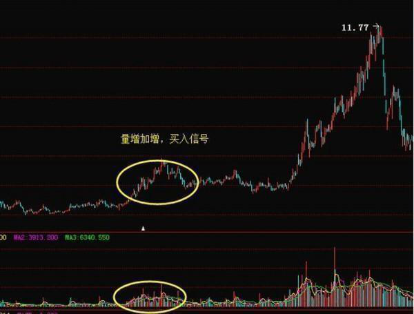 成交量指标,多数股民认同的最为之真是的指标——成交量,实战图解成交量选股攻略 第1张 成交量指标,多数股民认同的最为之真是的指标——成交量,实战图解成交量选股攻略 第1张