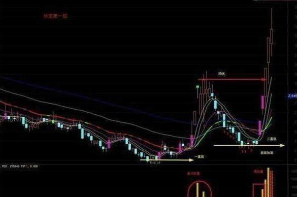成交量指标,多数股民认同的最为之真是的指标——成交量,实战图解成交量选股攻略 第3张 成交量指标,多数股民认同的最为之真是的指标——成交量,实战图解成交量选股攻略 第3张