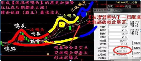 (老鸭头选股公式)一位10年金融界大佬:简单实用的“老鸭头”战法+选股器选股公式,喜欢的直接抱走,堪称股市“最强战法” 第4张 (老鸭头选股公式)一位10年金融界大佬:简单实用的“老鸭头”战法+选股器选股公式,喜欢的直接抱走,堪称股市“最强战法” 第4张