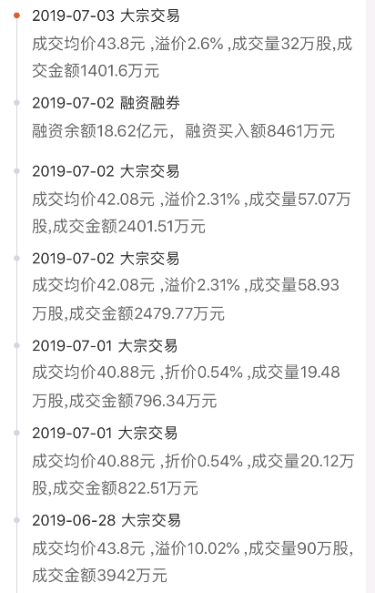 风险溢价 新城控股董事长猥亵案后藏四大谜团:谁在股吧提示风险?溢价大宗交易频现，谁在抢跑……  第6张