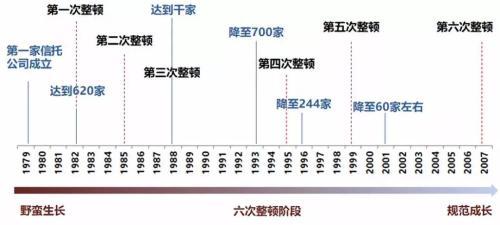 (信托公司排名)68家信托公司实力最新排名!中诚信托等实际控制人都是谁?  第2张