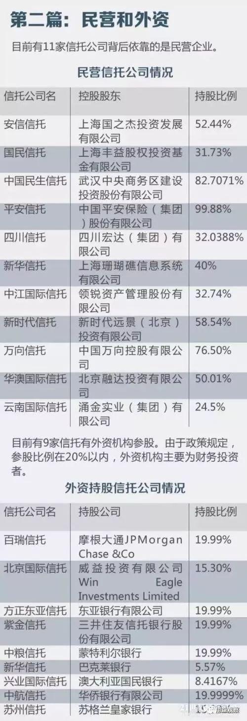(信托公司排名)68家信托公司实力最新排名!中诚信托等实际控制人都是谁?  第4张