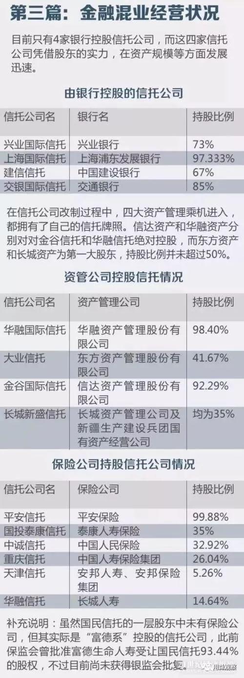 (信托公司排名)68家信托公司实力最新排名!中诚信托等实际控制人都是谁?  第5张