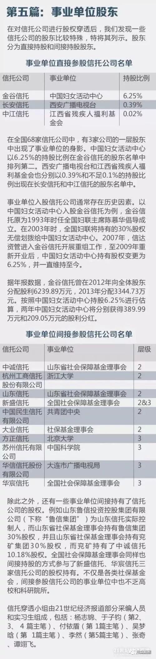 (信托公司排名)68家信托公司实力最新排名!中诚信托等实际控制人都是谁?  第7张