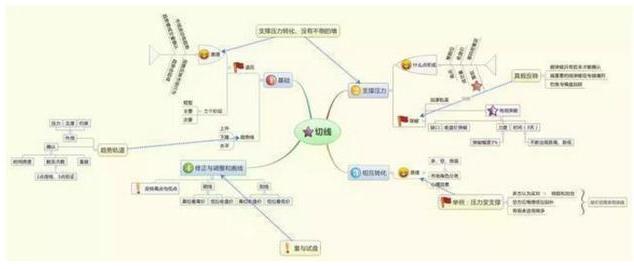 (量比什么意思)资深主力交易员坦言:“量比”大于10意味着什么?看不懂请尽早离开股市 第10张 (量比什么意思)资深主力交易员坦言:“量比”大于10意味着什么?看不懂请尽早离开股市 第10张
