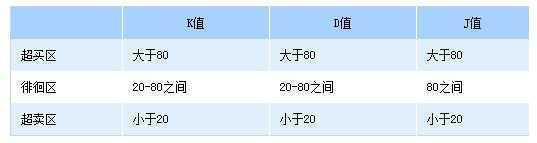 这是我见过最完美的交易系统:KDJ+60均线买入法,目前为止最安全稳健的买入法(kdj三根线代表什么) 第3张 这是我见过最完美的交易系统:KDJ+60均线买入法,目前为止最安全稳健的买入法(kdj三根线代表什么) 第3张