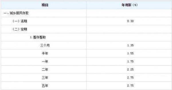 (余额宝利率)余额宝7日利率跌至2.2%左右报告称货基利率将继续下滑  第1张