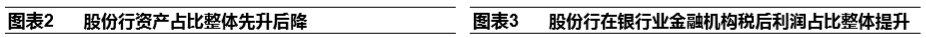 (股份制商业银行)股份制商业银行演变与现状篇:改革与竞争互动,成长与分化并存 第4张 (股份制商业银行)股份制商业银行演变与现状篇:改革与竞争互动,成长与分化并存 第4张