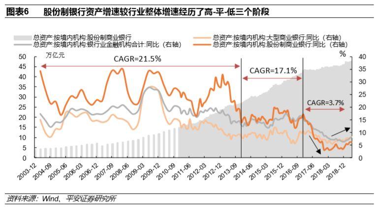 (股份制商业银行)股份制商业银行演变与现状篇:改革与竞争互动,成长与分化并存 第6张 (股份制商业银行)股份制商业银行演变与现状篇:改革与竞争互动,成长与分化并存 第6张
