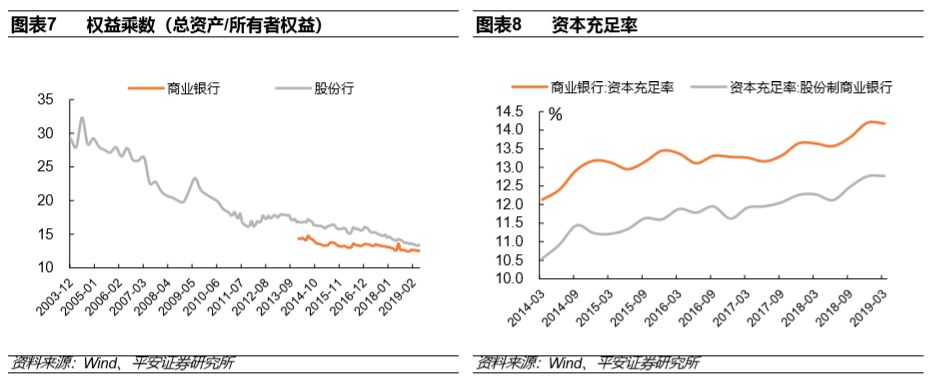 (股份制商业银行)股份制商业银行演变与现状篇:改革与竞争互动,成长与分化并存 第7张 (股份制商业银行)股份制商业银行演变与现状篇:改革与竞争互动,成长与分化并存 第7张