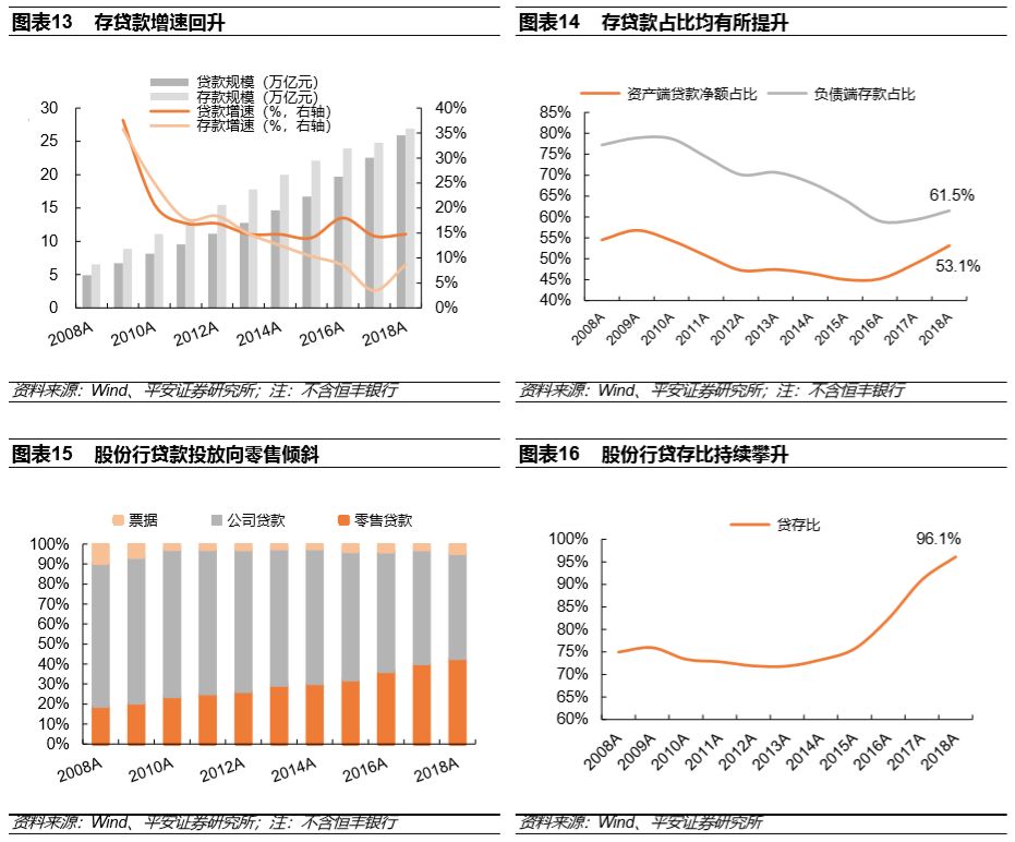 (股份制商业银行)股份制商业银行演变与现状篇:改革与竞争互动,成长与分化并存 第9张 (股份制商业银行)股份制商业银行演变与现状篇:改革与竞争互动,成长与分化并存 第9张