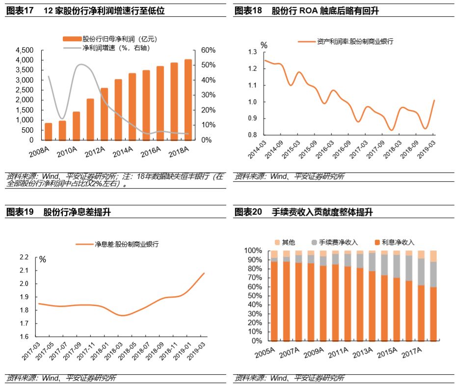 (股份制商业银行)股份制商业银行演变与现状篇:改革与竞争互动,成长与分化并存 第10张 (股份制商业银行)股份制商业银行演变与现状篇:改革与竞争互动,成长与分化并存 第10张