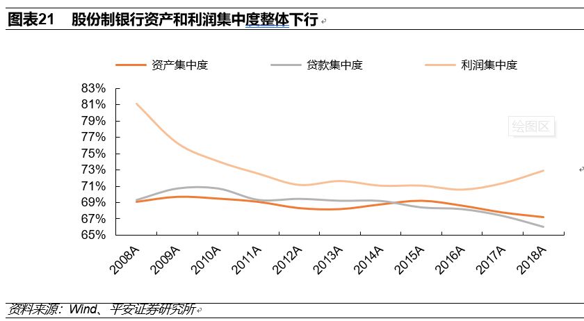 (股份制商业银行)股份制商业银行演变与现状篇:改革与竞争互动,成长与分化并存 第11张 (股份制商业银行)股份制商业银行演变与现状篇:改革与竞争互动,成长与分化并存 第11张