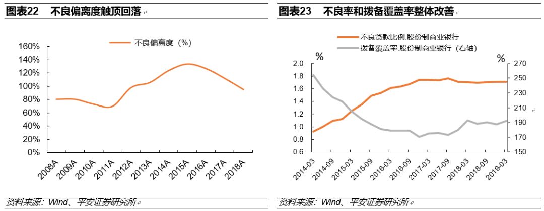 (股份制商业银行)股份制商业银行演变与现状篇:改革与竞争互动,成长与分化并存 第12张 (股份制商业银行)股份制商业银行演变与现状篇:改革与竞争互动,成长与分化并存 第12张