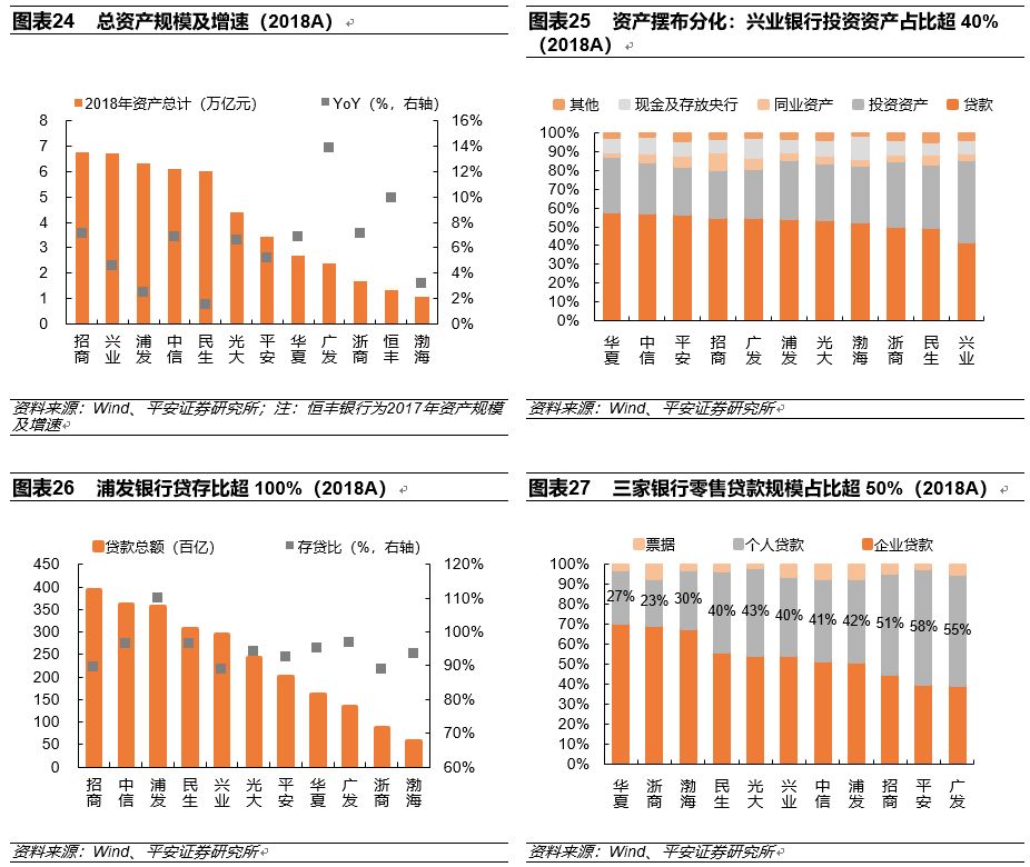 (股份制商业银行)股份制商业银行演变与现状篇:改革与竞争互动,成长与分化并存 第13张 (股份制商业银行)股份制商业银行演变与现状篇:改革与竞争互动,成长与分化并存 第13张