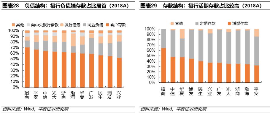 (股份制商业银行)股份制商业银行演变与现状篇:改革与竞争互动,成长与分化并存 第14张 (股份制商业银行)股份制商业银行演变与现状篇:改革与竞争互动,成长与分化并存 第14张