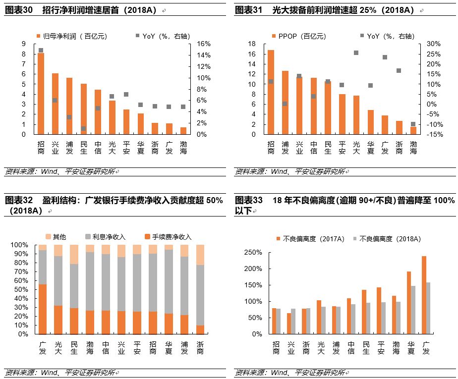 (股份制商业银行)股份制商业银行演变与现状篇:改革与竞争互动,成长与分化并存 第15张 (股份制商业银行)股份制商业银行演变与现状篇:改革与竞争互动,成长与分化并存 第15张
