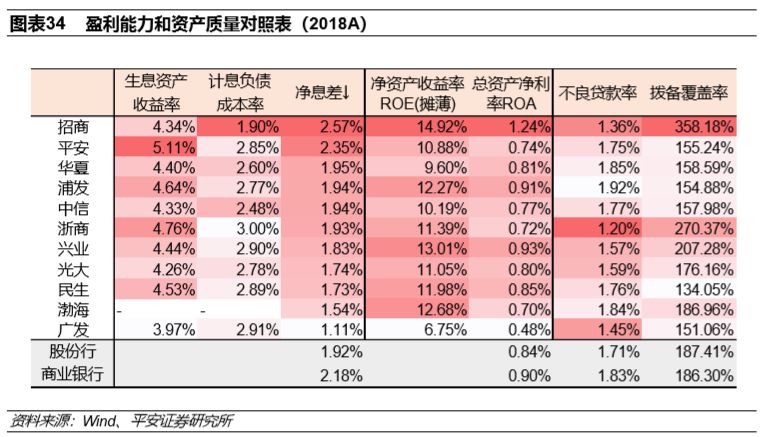 (股份制商业银行)股份制商业银行演变与现状篇:改革与竞争互动,成长与分化并存 第16张 (股份制商业银行)股份制商业银行演变与现状篇:改革与竞争互动,成长与分化并存 第16张