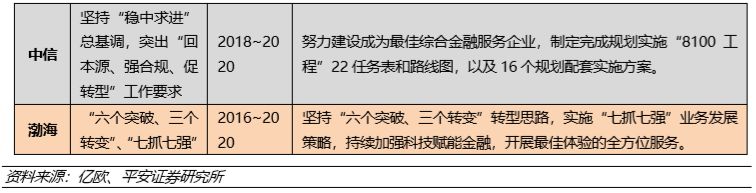 (股份制商业银行)股份制商业银行演变与现状篇:改革与竞争互动,成长与分化并存 第18张 (股份制商业银行)股份制商业银行演变与现状篇:改革与竞争互动,成长与分化并存 第18张