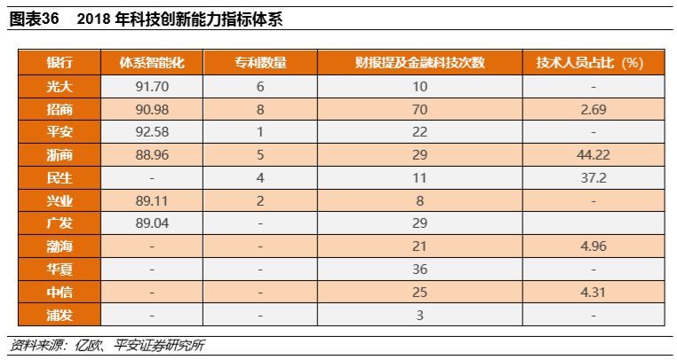 (股份制商业银行)股份制商业银行演变与现状篇:改革与竞争互动,成长与分化并存 第19张 (股份制商业银行)股份制商业银行演变与现状篇:改革与竞争互动,成长与分化并存 第19张