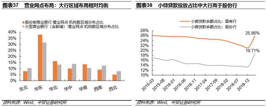 (股份制商业银行)股份制商业银行演变与现状篇:改革与竞争互动,成长与分化并存 第20张 (股份制商业银行)股份制商业银行演变与现状篇:改革与竞争互动,成长与分化并存 第20张