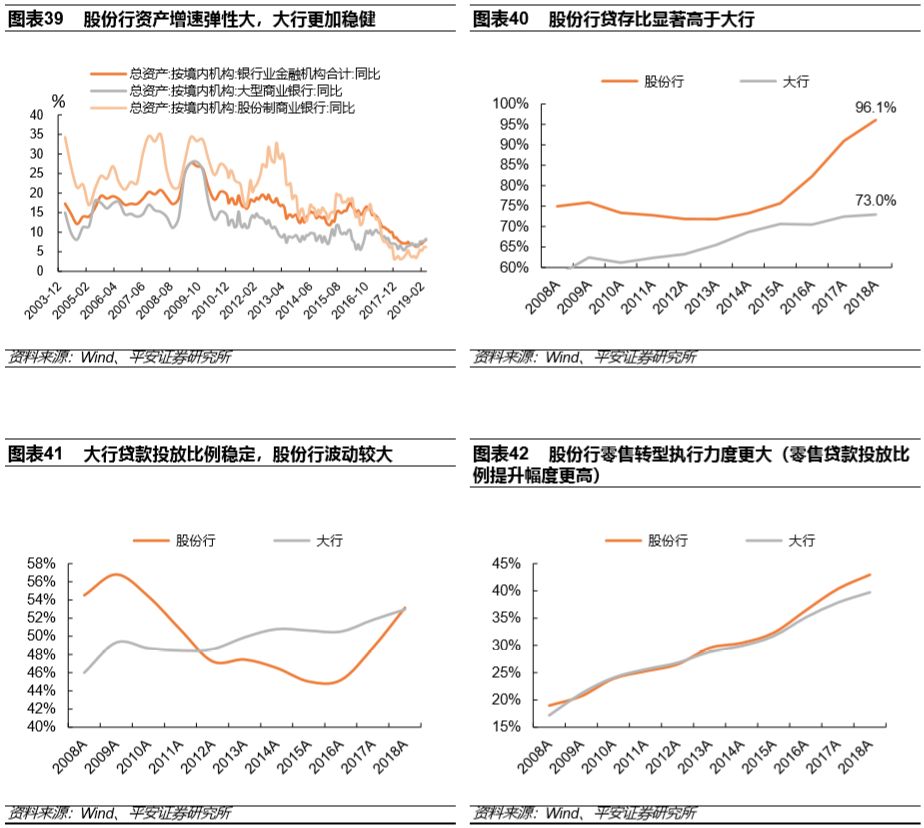 (股份制商业银行)股份制商业银行演变与现状篇:改革与竞争互动,成长与分化并存 第21张 (股份制商业银行)股份制商业银行演变与现状篇:改革与竞争互动,成长与分化并存 第21张
