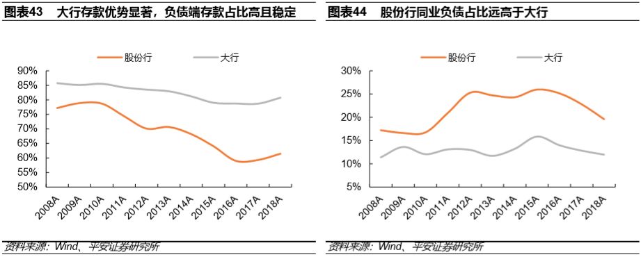 (股份制商业银行)股份制商业银行演变与现状篇:改革与竞争互动,成长与分化并存 第22张 (股份制商业银行)股份制商业银行演变与现状篇:改革与竞争互动,成长与分化并存 第22张