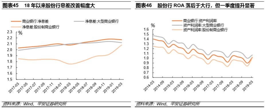 (股份制商业银行)股份制商业银行演变与现状篇:改革与竞争互动,成长与分化并存 第23张 (股份制商业银行)股份制商业银行演变与现状篇:改革与竞争互动,成长与分化并存 第23张