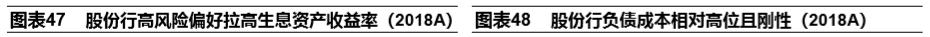 (股份制商业银行)股份制商业银行演变与现状篇:改革与竞争互动,成长与分化并存 第24张 (股份制商业银行)股份制商业银行演变与现状篇:改革与竞争互动,成长与分化并存 第24张