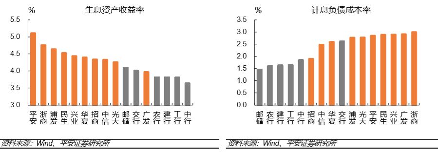 (股份制商业银行)股份制商业银行演变与现状篇:改革与竞争互动,成长与分化并存 第25张 (股份制商业银行)股份制商业银行演变与现状篇:改革与竞争互动,成长与分化并存 第25张
