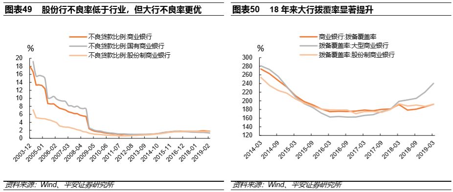 (股份制商业银行)股份制商业银行演变与现状篇:改革与竞争互动,成长与分化并存 第26张 (股份制商业银行)股份制商业银行演变与现状篇:改革与竞争互动,成长与分化并存 第26张
