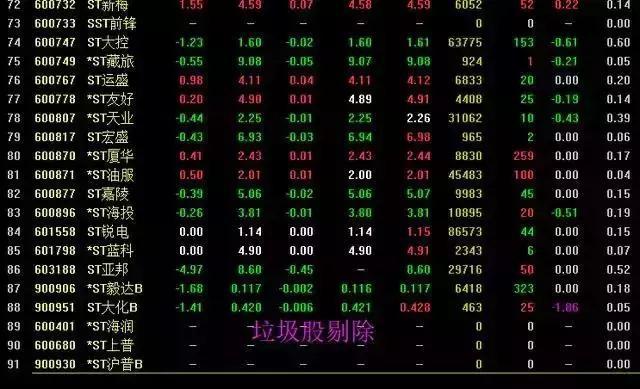 股票长线选股技巧,怎样从3600多只股票中选出未来10年翻20倍大牛股?反复牢记“七大”选股条件,长线牛股天天收 第1张 股票长线选股技巧,怎样从3600多只股票中选出未来10年翻20倍大牛股?反复牢记“七大”选股条件,长线牛股天天收 第1张