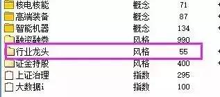 股票长线选股技巧,怎样从3600多只股票中选出未来10年翻20倍大牛股?反复牢记“七大”选股条件,长线牛股天天收 第3张 股票长线选股技巧,怎样从3600多只股票中选出未来10年翻20倍大牛股?反复牢记“七大”选股条件,长线牛股天天收 第3张